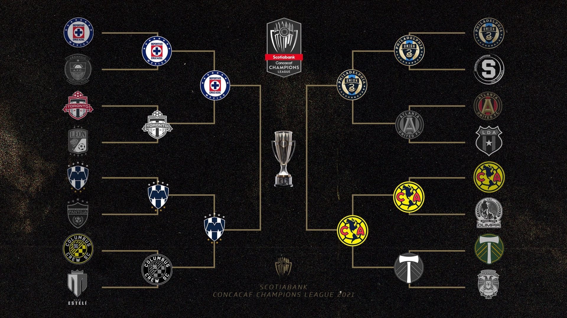 Define Concacaf horarios para semifinales de la Liga de Campeones