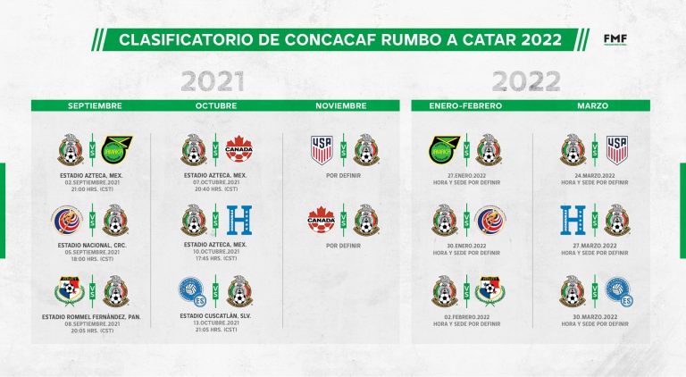 Dan a conocer horarios para juegos de México en octagonal final a Qatar 2022