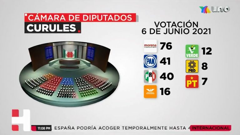 El INE asignó las 200 curules de representación proporcional en la Cámara de Diputados